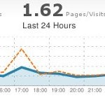 best wordpress stats plugins