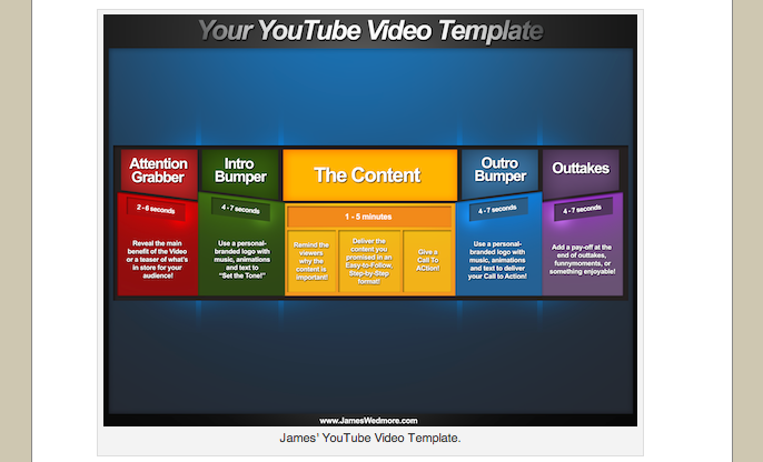 How To Create Viral Videos That Are Extremely Persuasive